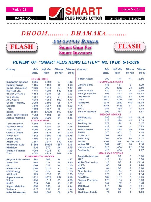 Title details for Smart Plus News Letter by Archi Finmark and Communications Limited - Available